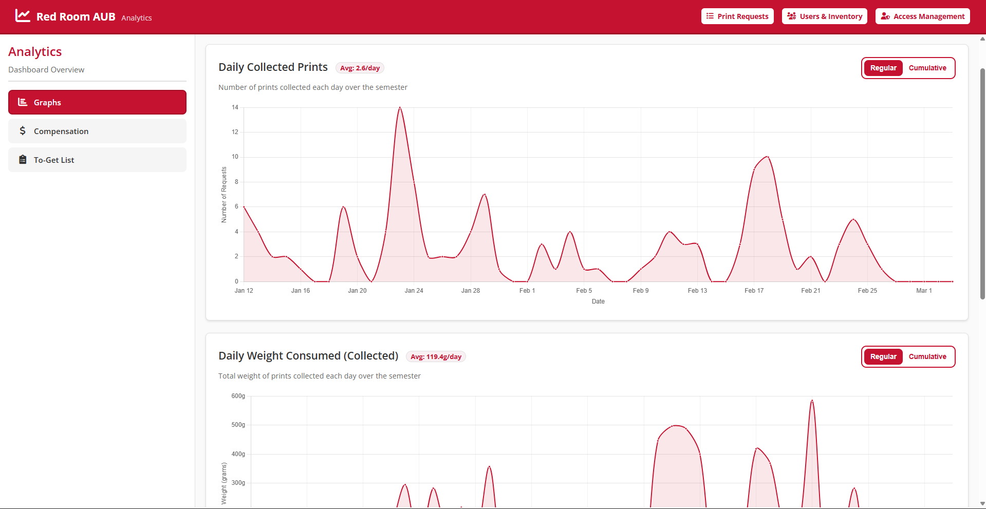 RedRoom Analytics