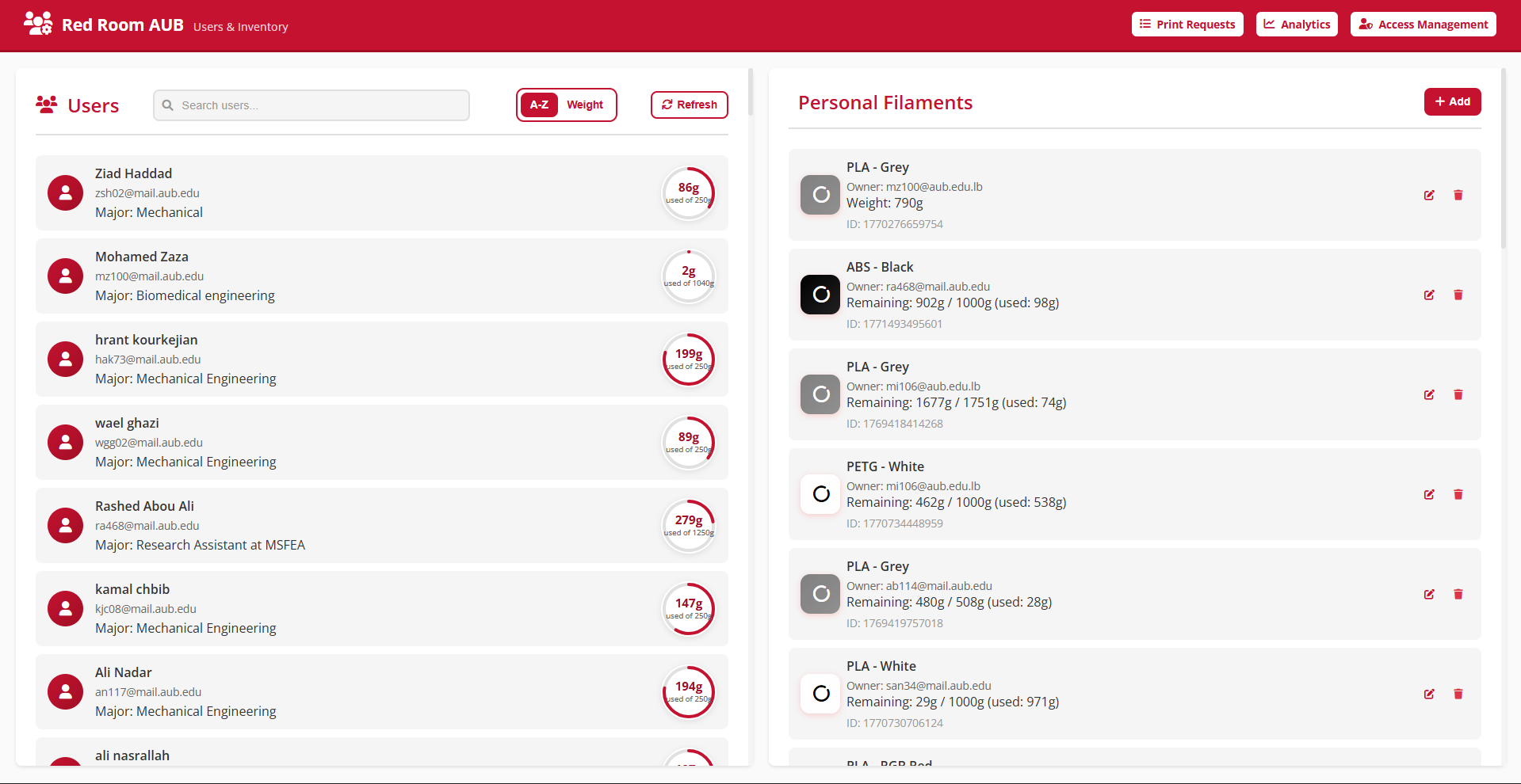 RedRoom Users